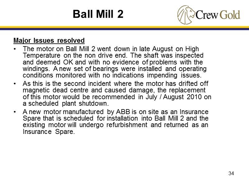 34 Major Issues resolved The motor on Ball Mill 2 went down in late